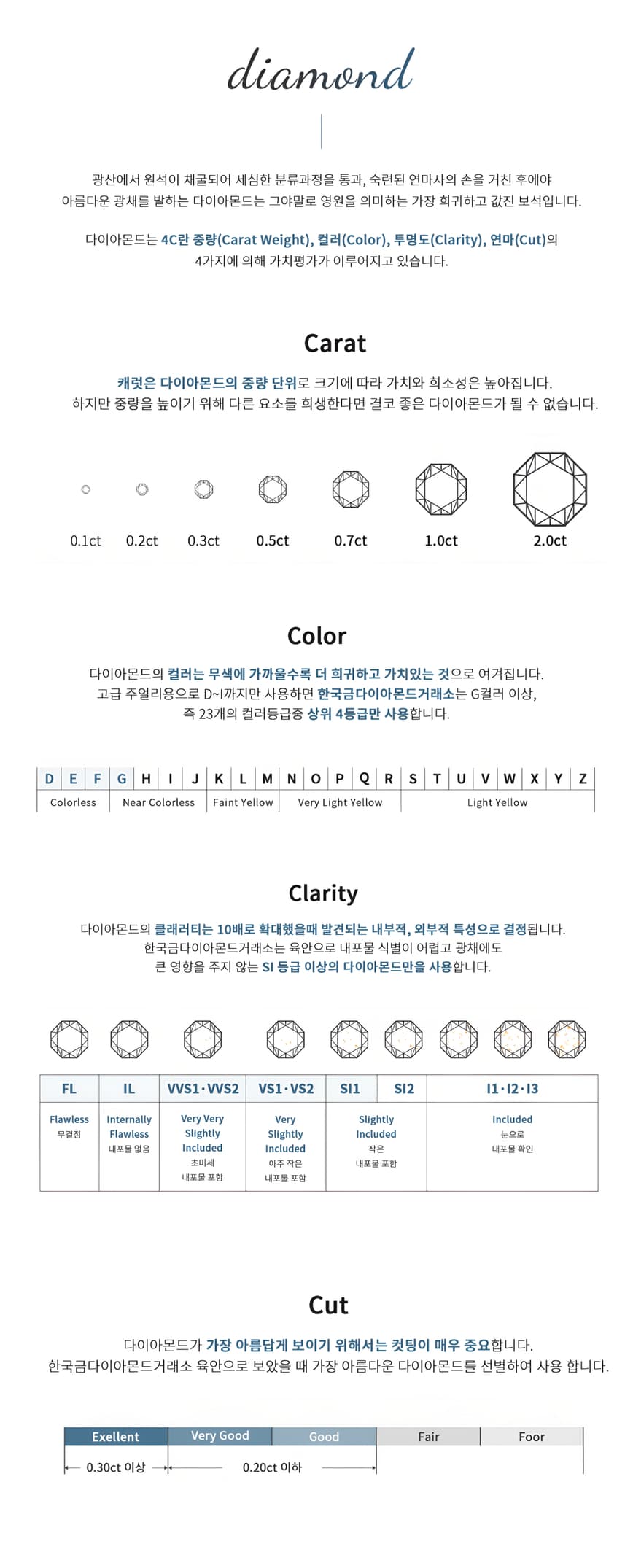다이아몬드 4C 등급 설명 - Carat(캐럿), Color(컬러), Clarity(투명도), Cut(컷)